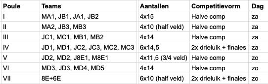 Hockey Vereniging Abcoude